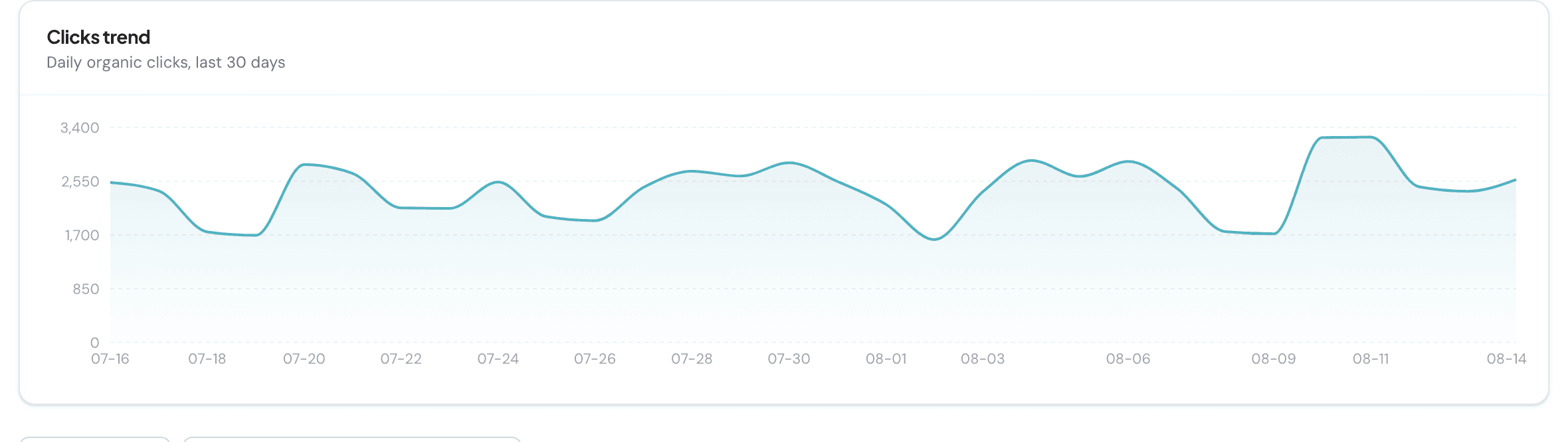 Daily organic clicks from Google Search Console and Bing Webmaster